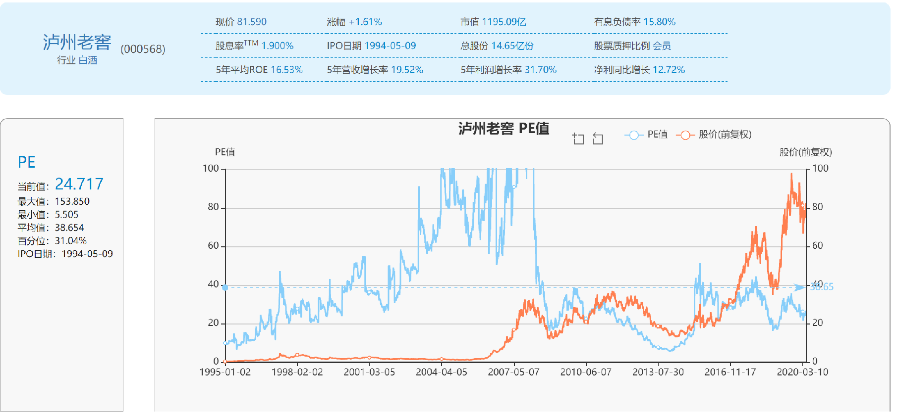 568还有多少上涨空间？现在介入合适吗？凯发k8一触即发百年老酒泸州老窖000